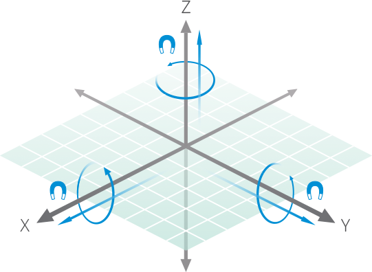 9 Achsen Visualisierung