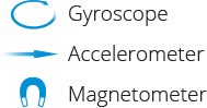 Gyro Accel Magnetometer