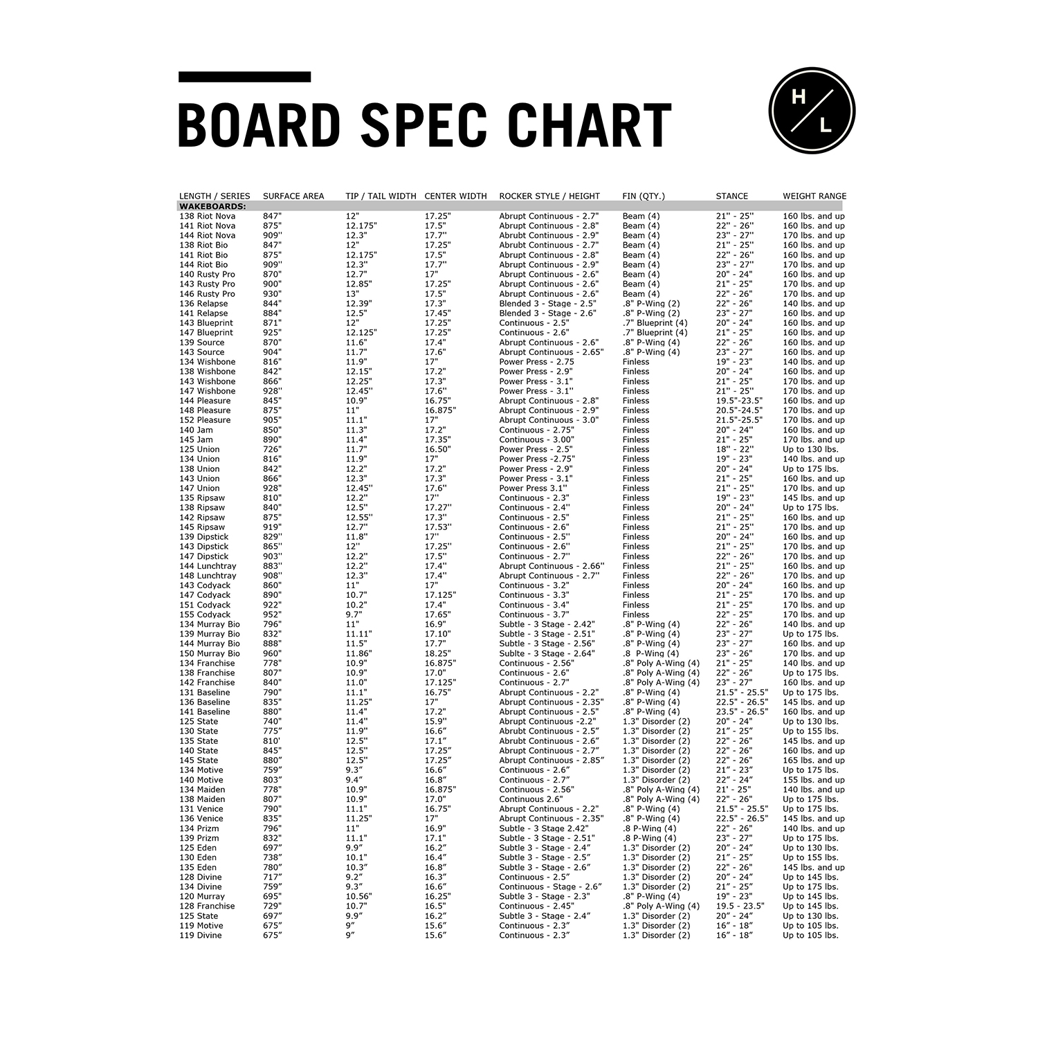 2020 Hyperlite Womens Maiden Wakeboard Boat Coast Water Sports