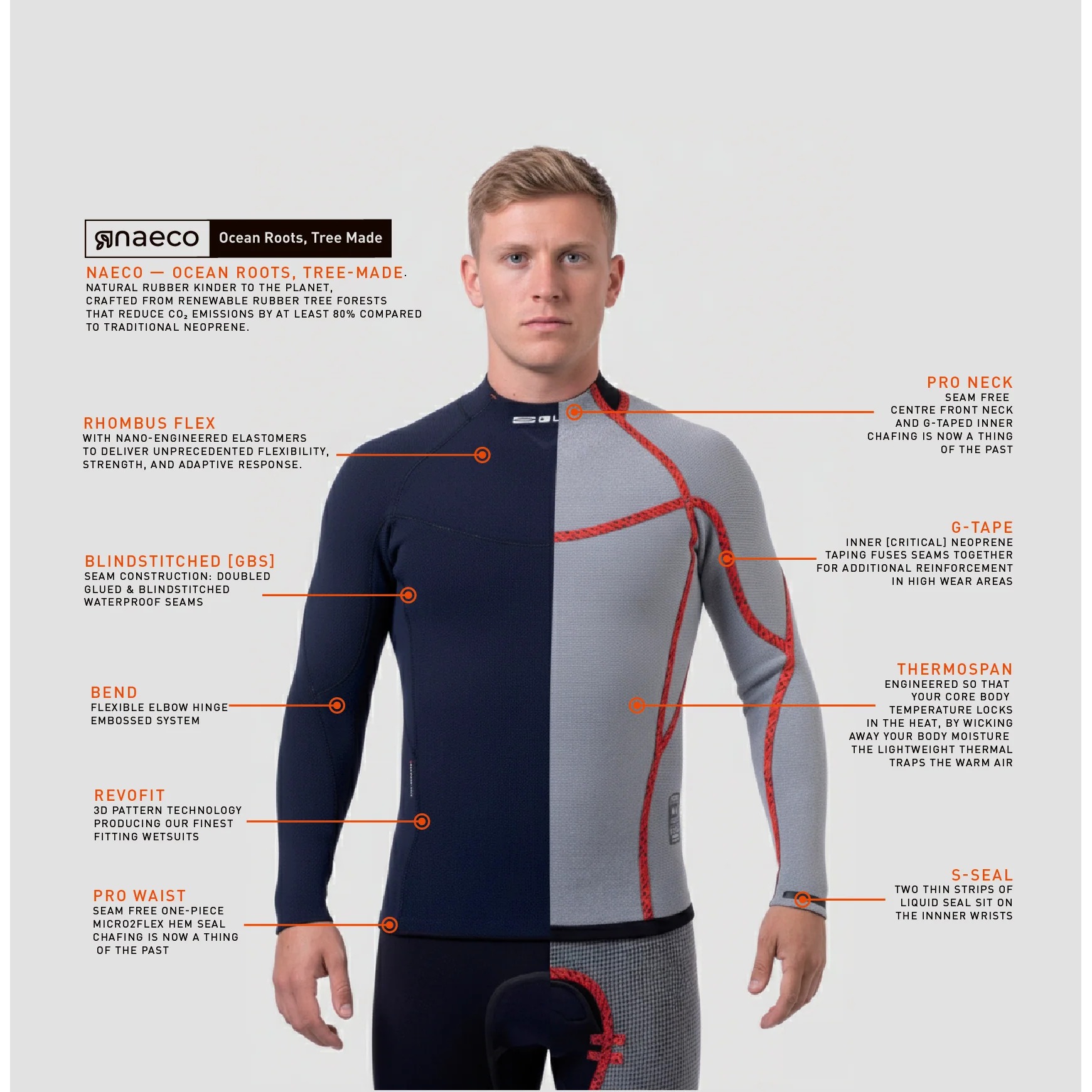 Gul Code Zero X Naeco 3mm GBS Thermo Wetsuit Top 2027